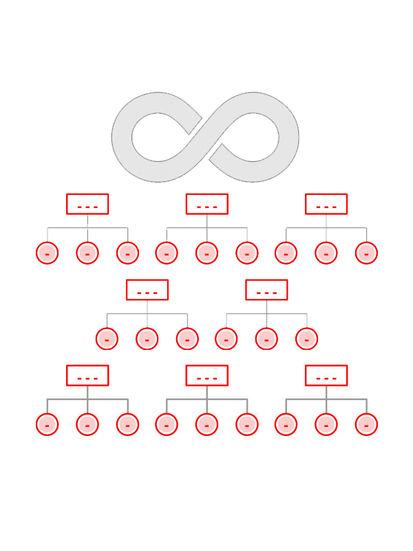 Unlimited Categories